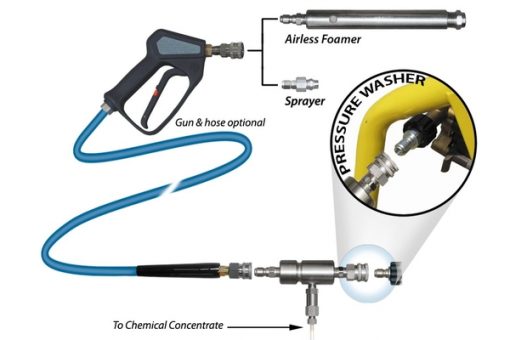 Model 10SSHC Combo Airless Foamer / Sprayer Kit