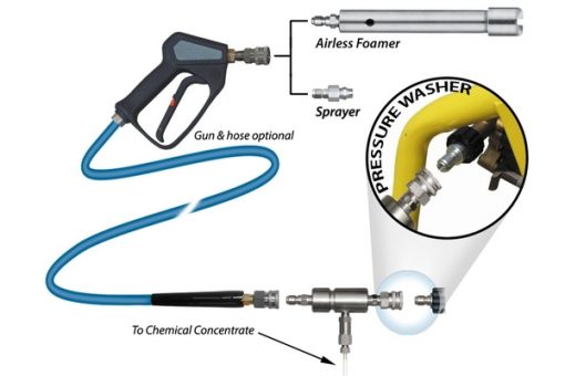 Model 20 SSHC Combo Airless Foamer / Sprayer Kit