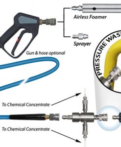 Model 20 SSHCDU Combo Airless Foamer / Sprayer Kit