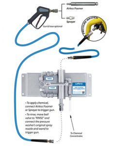 Model 10 SS Bypass Airless Foamer / Sprayer