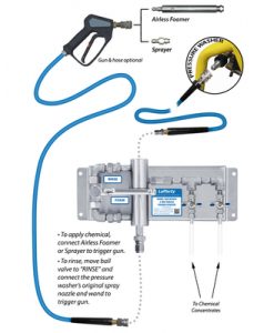Model 10 SS Bypass 2-Way Airless Foamer