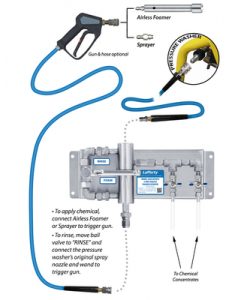 Model 40 SS Bypass 2-Way Airless Foamer / Sprayer